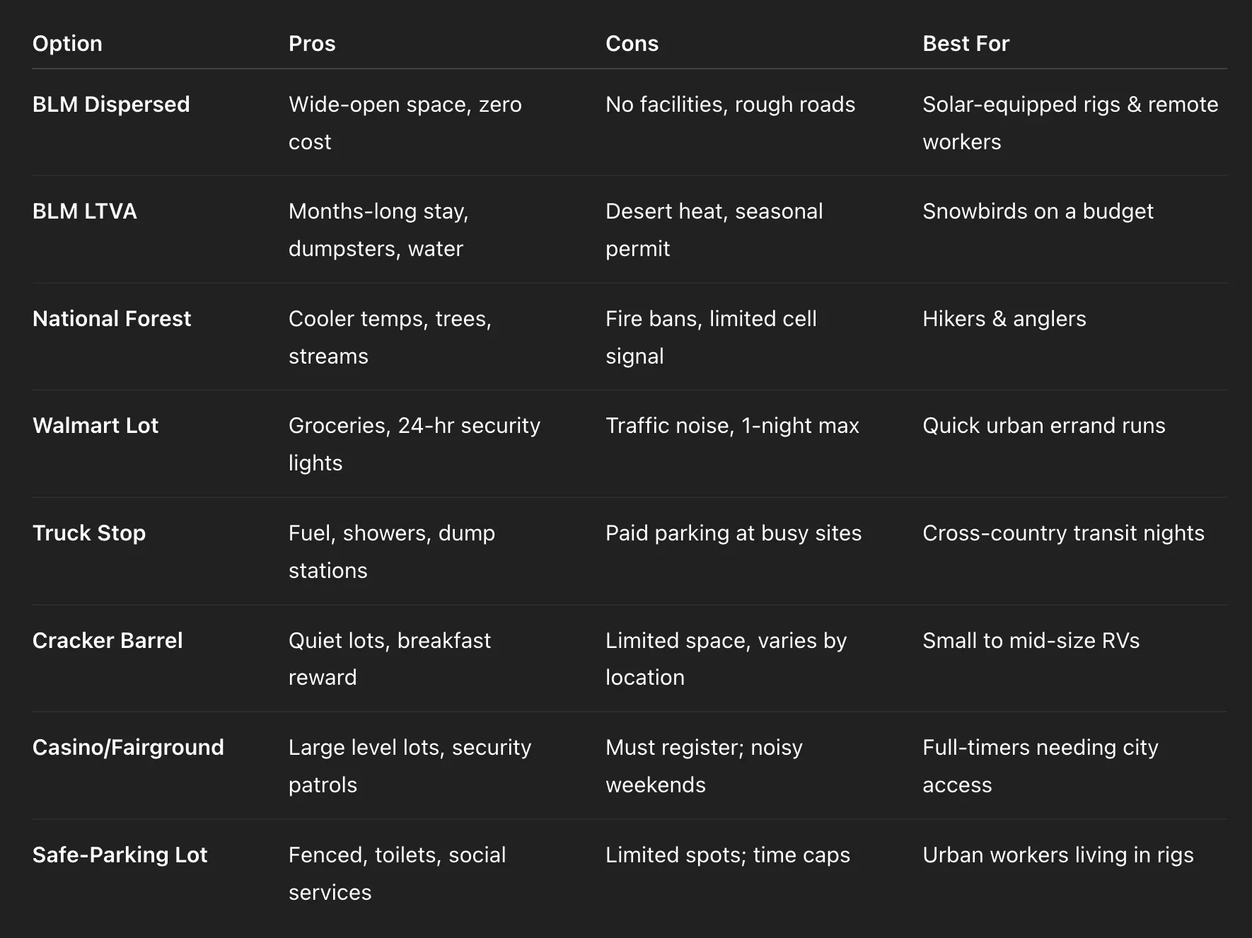 table of comparison between the best place on where to park your RV